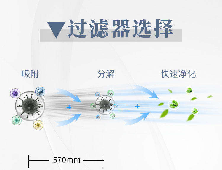 575*575型鋁葉交流FFU