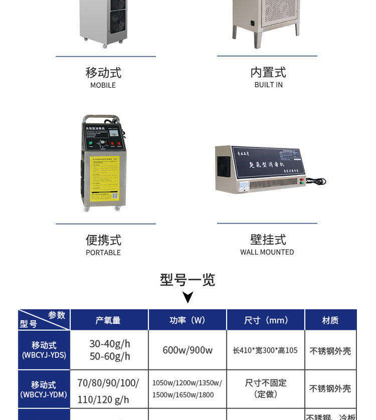 便攜式臭氧機