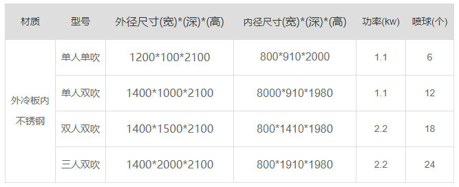 山東外冷板內(nèi)不銹鋼風淋室產(chǎn)品參數(shù)